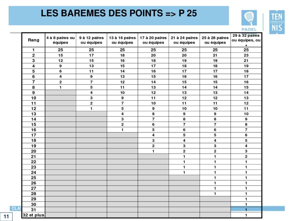 tournoi p25 padel page 0013